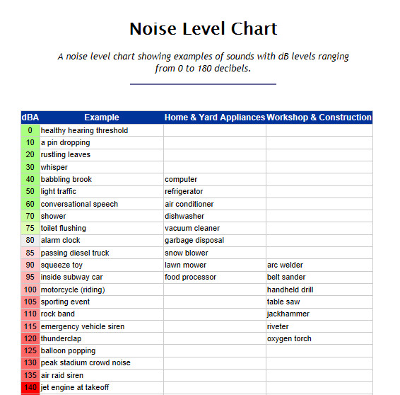 Noise Chart Dba
